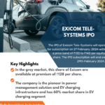 A multi-bagger IPO of 2024 gets over-subscription on opening day - Exicom Tele Systems IPO.